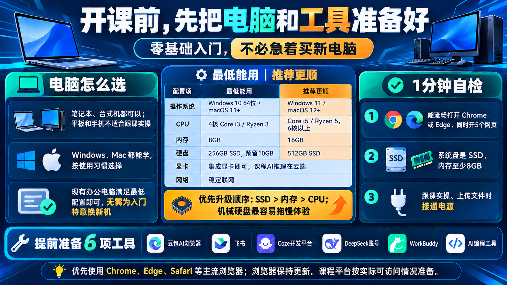 开课前的电脑和工具准备：零基础入门不必急着买新电脑，含最低与推荐配置、1分钟自检和6项工具